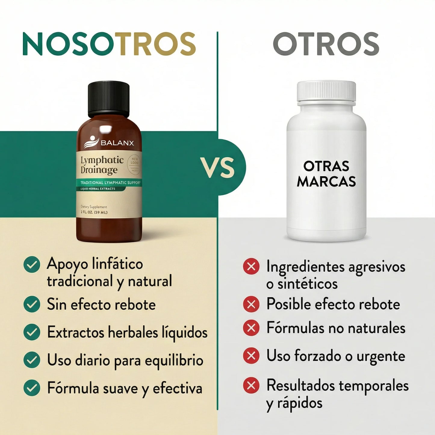 Libera la hinchazón y dile adiós a la pesadez constante - Lymphatic Drainage